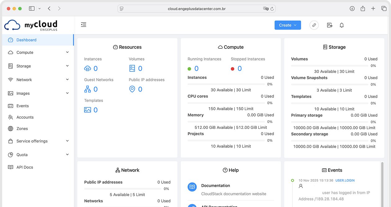 Dashboard MyCloud